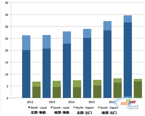 巴基斯坦水泥快報(bào)，2012-2017